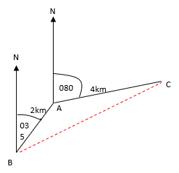 Measure and Read Bearings Worksheet - EdPlace